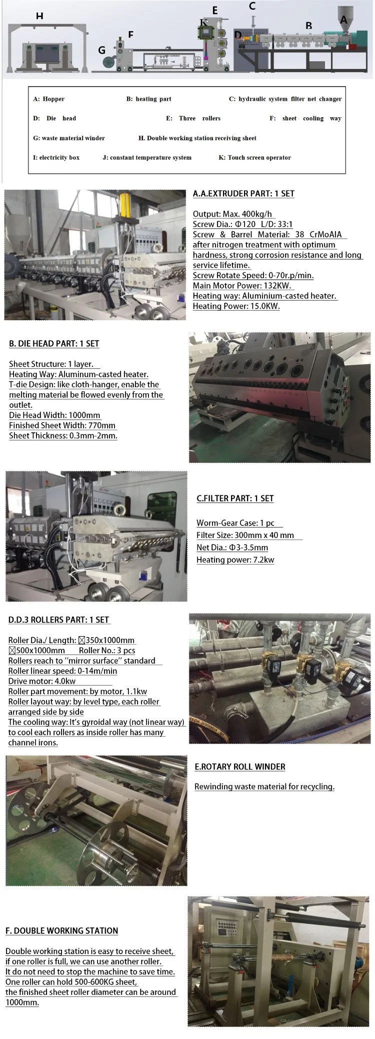 Advanced Small PP PS Blister Sheet Extruder Pruduct Extruding Making Machine
